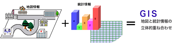 GIS地理情報システム