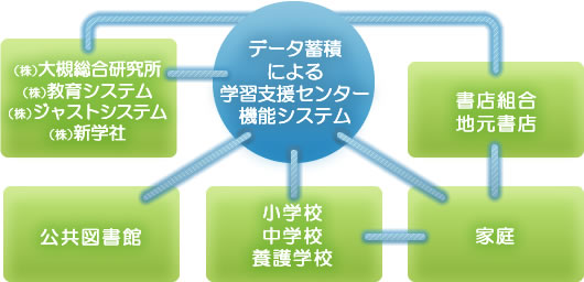 図書館システム
